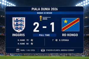 Kane Selamatkan Inggris, Three Lions Tekuk RD Kongo 2-1 dan Lolos ke 16 Besar Piala Dunia 2026